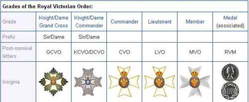 RoyalVictorianOrder.jpg, 12255 bytes